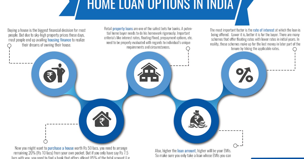 Federal bank home loan interest rate for nri