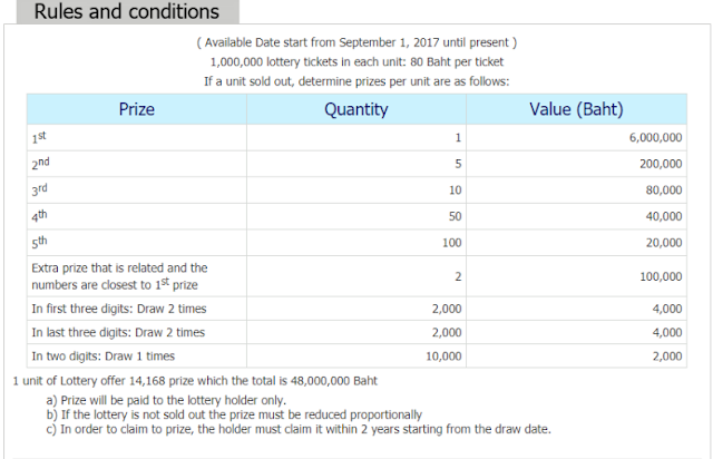 Thai Lottery Result Live Today Draw