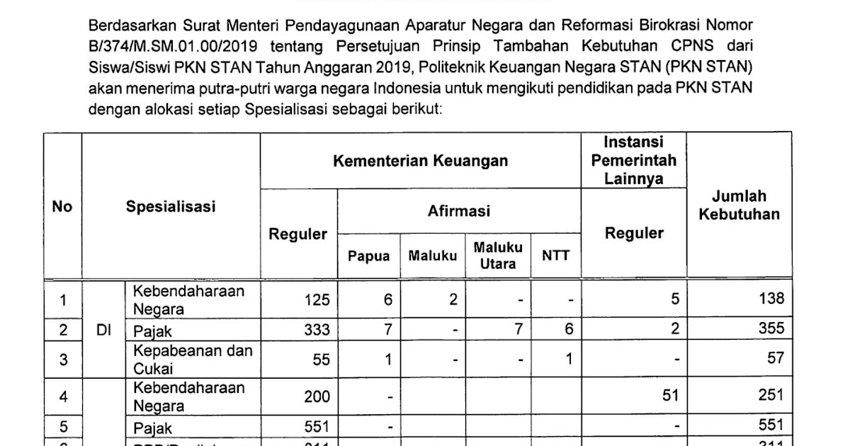 Lowongan Kerja Penerimaan CPNS PKN STAN Kementerian Keuangan Republik Indonesia [3000 Formasi]  April 2024