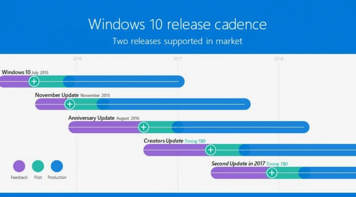 Release-Windows-10-2015-2017