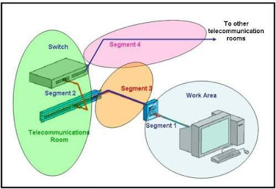 CCNA 1 Module 10 V4.0