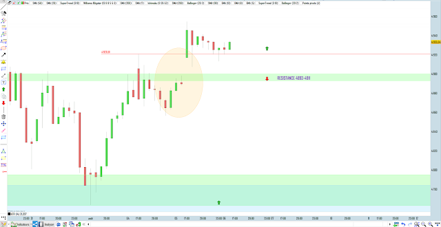 Bilan trading cac40 05/08/20