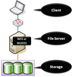 file server