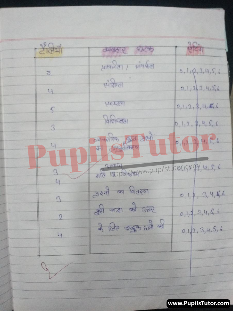 SST And Civics Lesson Plan In Hindi On Maulik Adhikar For Class/Grade 11 For CBSE NCERT School And College Teachers | CBSE NCERT Class 11 Ke Liye Suksham Teaching Punarbalan Koshal Ki Samajik Adhyan And Nagrik Shastra Path Yojana Maulik Adhikar Par | सीबीएसई एनसीईआरटी कक्षा 11 के स्कूल शिक्षकों और कॉलेज के अध्यापको के लिए मौलिक अधिकार पर हिंदी में सामाजिक अध्ययन और नागरिक शास्त्र पाठ योजना – (Page And Image Number 3) – www.pupilstutor.com