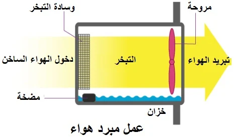 ما هو التبخر