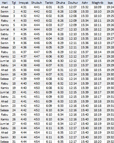 Jadwal Sholat Tanjung Pinang Januari 2017