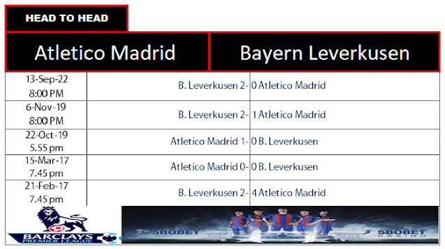 Head to Head Atletico madrid vs Leverkusen