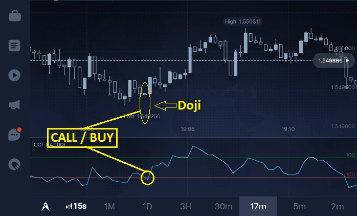 cara menggunakan binary option auto trading