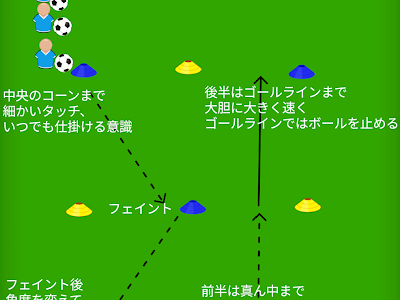 √ サッカー 足技 練習 443789-サッカー 足技 練習