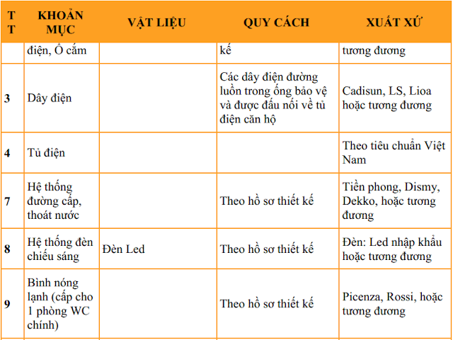 Phụ lục nội thất The K Park