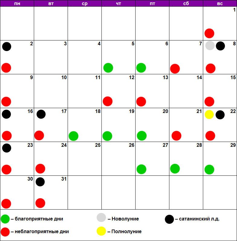 Татуаж и перманентный макияж по лунному календарю август 2021