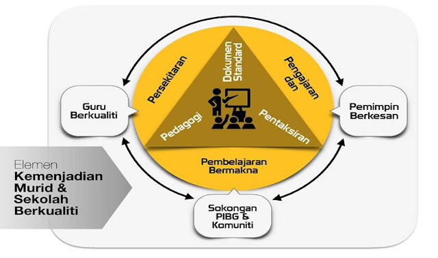 Program Transformasi Sekolah 2025 (TS25)