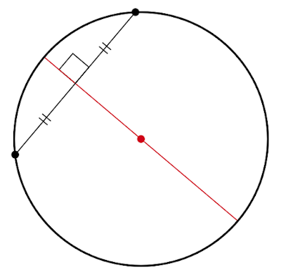 円の弦の垂直二等分線と中心
