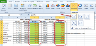 VBA: Gráfico de dispersión con etiquetas personalizadas.