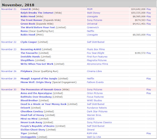 Cara Mengetahui Jadwal Rilis Film / Movie Terbaru