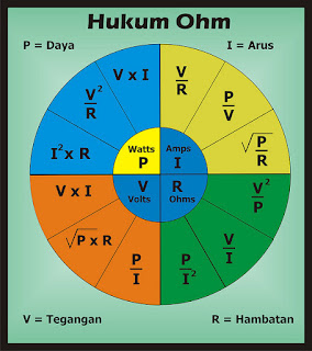 Hukum Ohm - Ohm Law's - Edukasi Elektronika