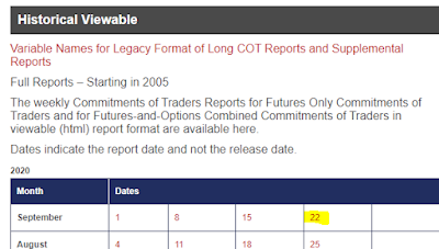 CFTC Historical Viewable - Latest Date