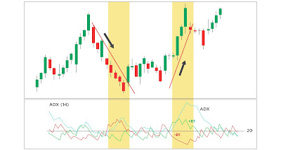 Forex Cirebon, Broker Forex Cirebon, Investasi Emas Cirebon, Investasi Cirebon, Trading Forex Cirebon, Trading Emas Cirebon, Monex Cirebon