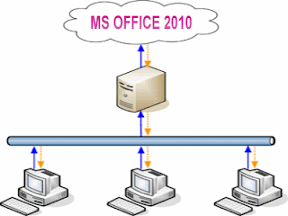 Activate Office 2010 Vlk Download Ty Driver