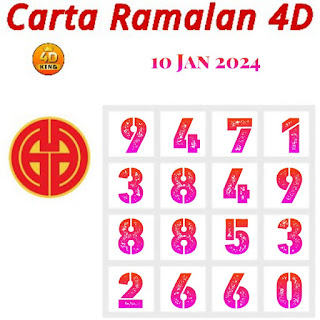 Carta Ramalan Lotto Dragon 4d & Perdana 4D 10-01-2024
