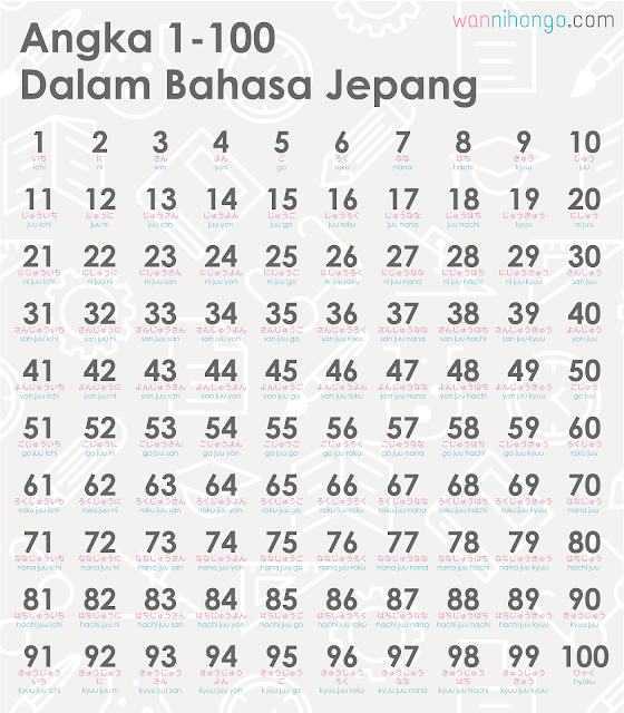 angka 1-100 bahasa jepang