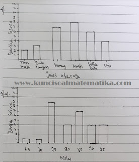 kunci jawaban senang belajar matematika kelas 5 halaman 234