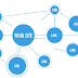 Why do you backlink your website?