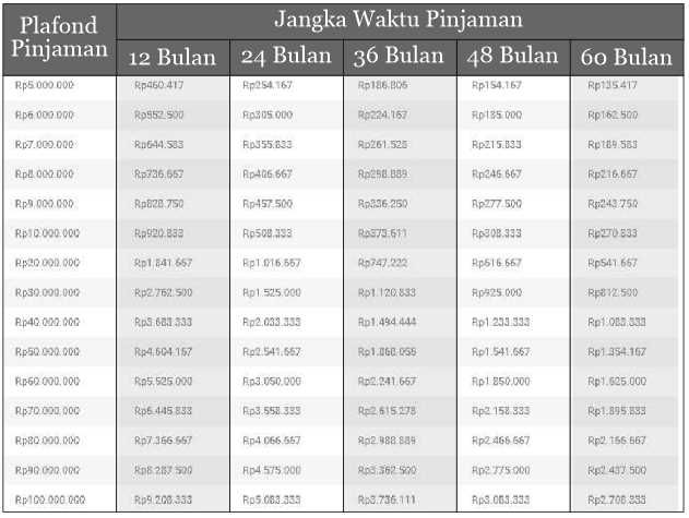 pinjaman-tanpa-agunan-bni