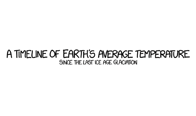 A timeline of Earth’s Average temperature