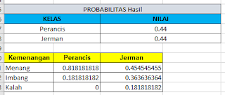 Probabilitas Naive Bayes