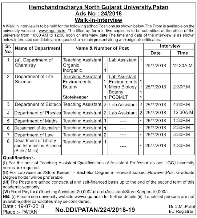 HNGU Recruitment for Teaching Assistant, Lab Assistant & Storekeeper Posts 2018