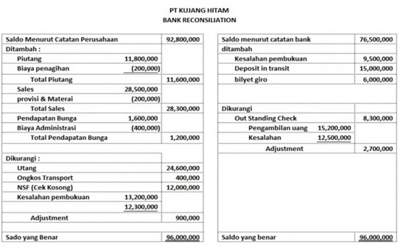 Contoh Soal Globalisasi + Jawaban - Dawn Hullender