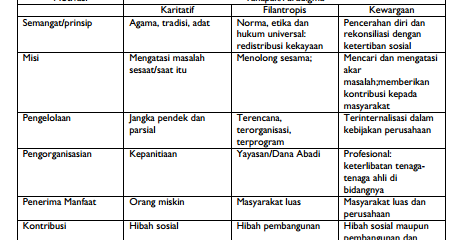 Contoh Etika Lingkungan Masyarakat - Contoh O