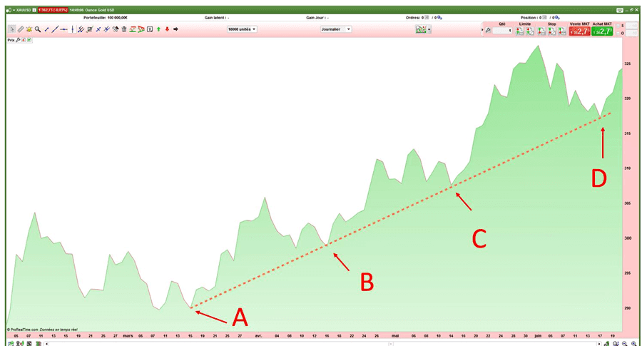 OR-INVESTIR-SUPPORT-ASCENDANT