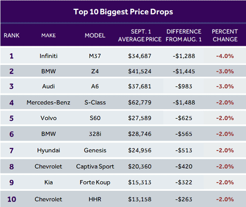 slapdashsociety: Luxury Cars Price