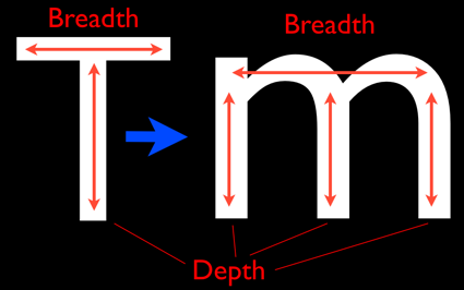m versus t.png