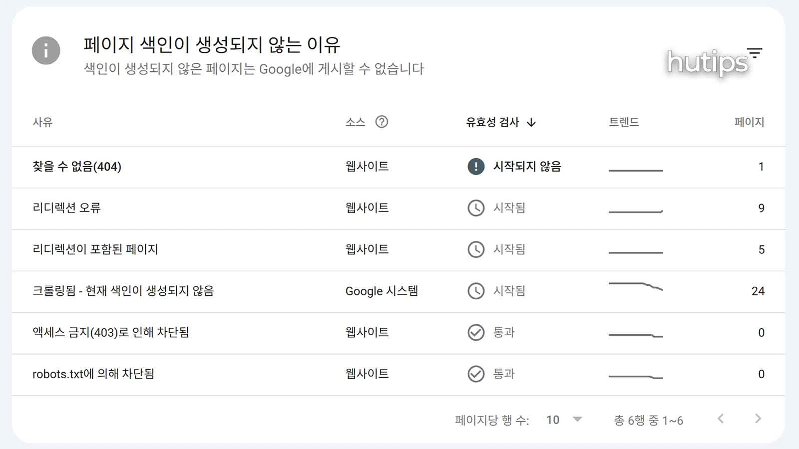 구글 서치콘솔 색인 누락 페이지