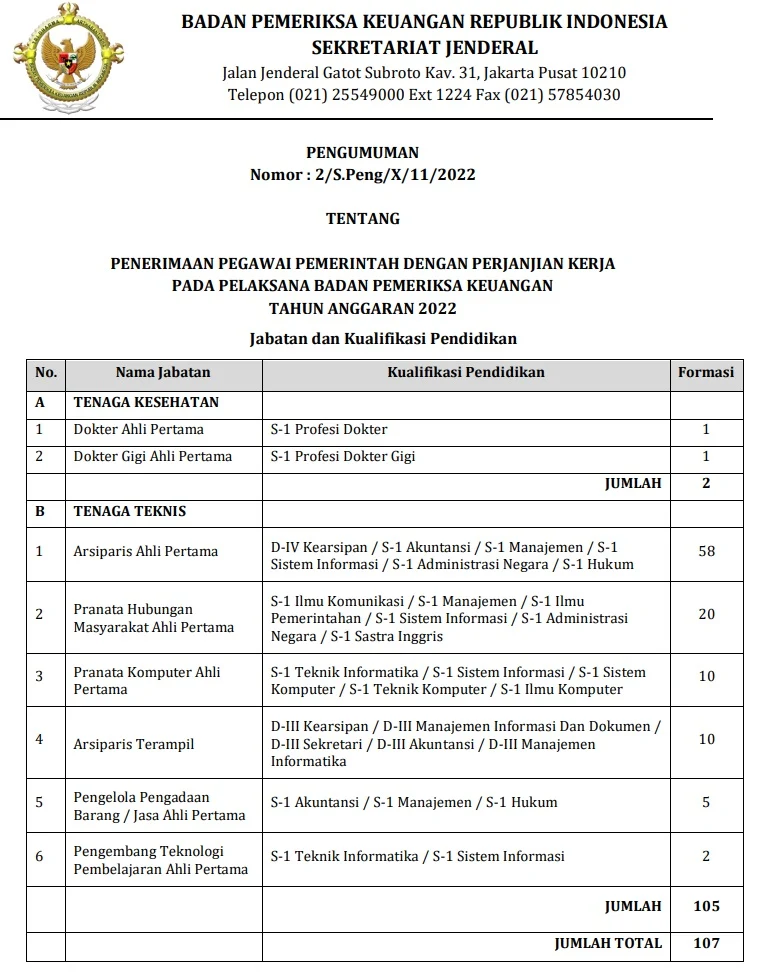  Badan Pemeriksa Keuangan Republik Indonesia Tingkat D3 S1 Tahun Anggaran 2022 [107 Formasi]