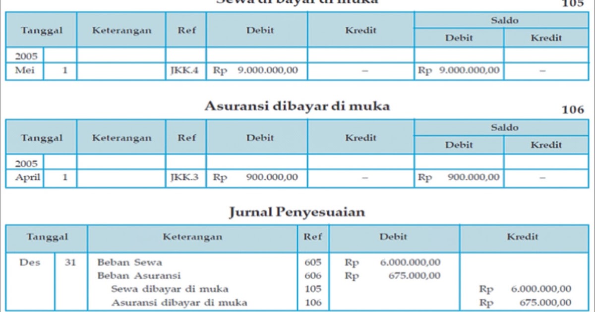 Blognya Akuntansi: Buku Besar dan Neraca Saldo Setelah 