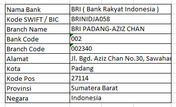 Bank BRI Kantor Cabang Padang - Alamat | Kode SWIFT | Branch Code | Kode Bank