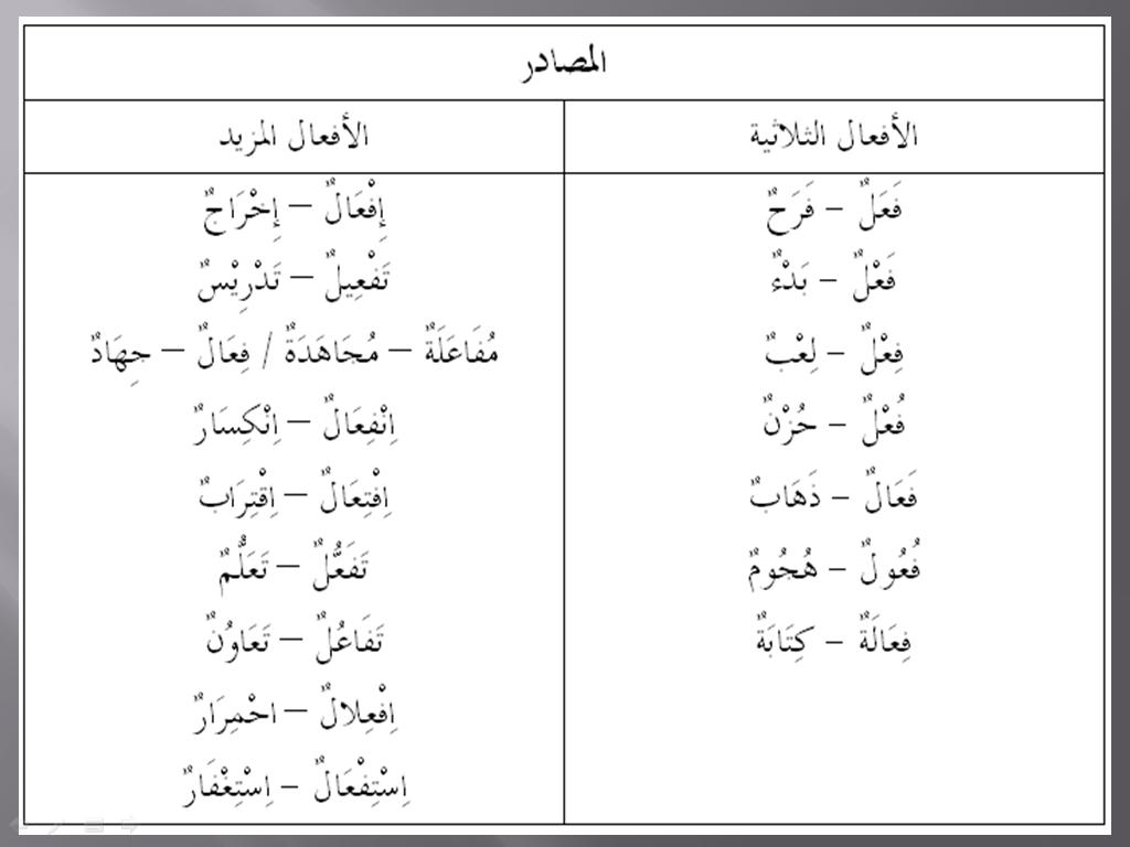 Arab2U: Nota Sorof masdar feel mazid