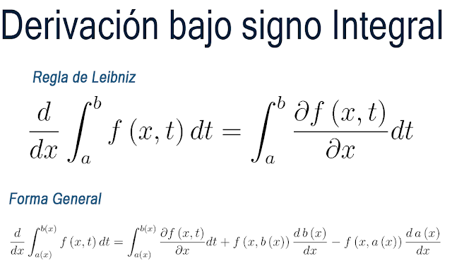 Derivación bajo signo Integral "Regla de Leibniz"