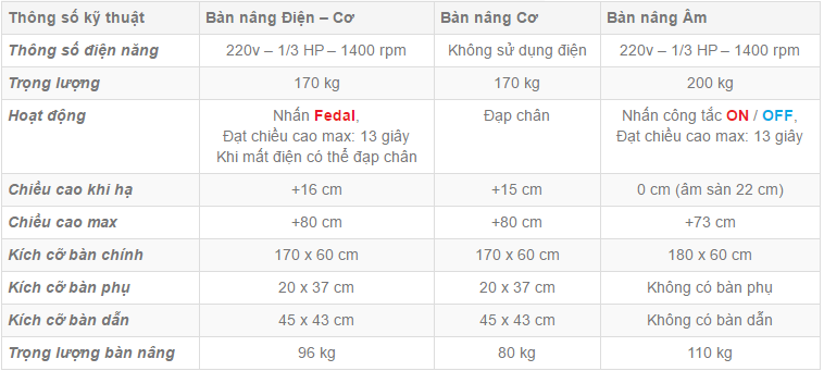 ​Kinh nghiệm chọn mua bàn nâng xe máy