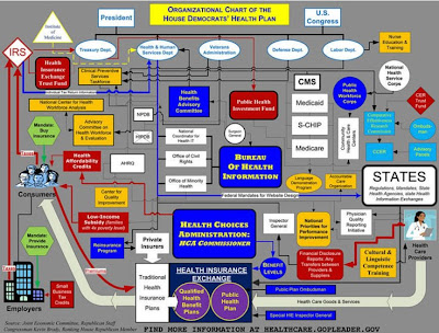 organization chart icon. health Health+plan+icon