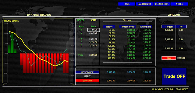 Analisa Saham SCMA 22 Desember 2015 BLACKBOX HYBRID