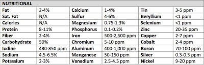 Irish Moss (seamoss) Nutritional Information