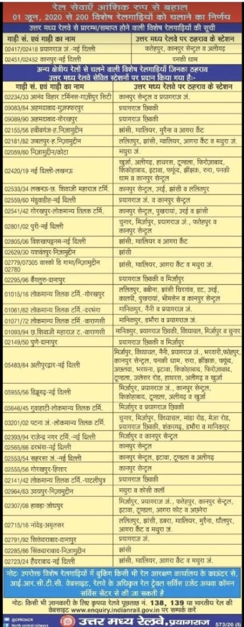 रेलवे टाइमटेबल: 1 जून से चलने वाली 200 ट्रेन का शेड्यूल, जानें कितने बजे चलेंगी और कहां-कहां रुकेंगी 