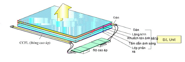 Lịch sử ra đời của màn hình tivi LCD