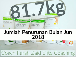 Jumlah Penurunan Bulanan