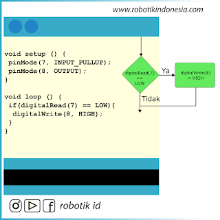 Penggunaan If - Else Pemrograman Arduino IDE | Belajar Arduino dari Dasar